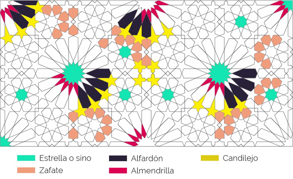 Tipos de piezas de alicatados